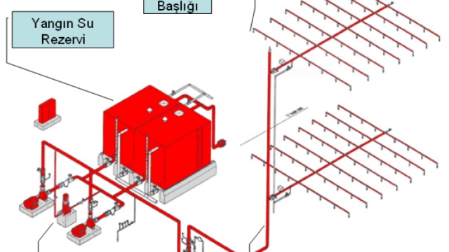 Yangın Tesisatı